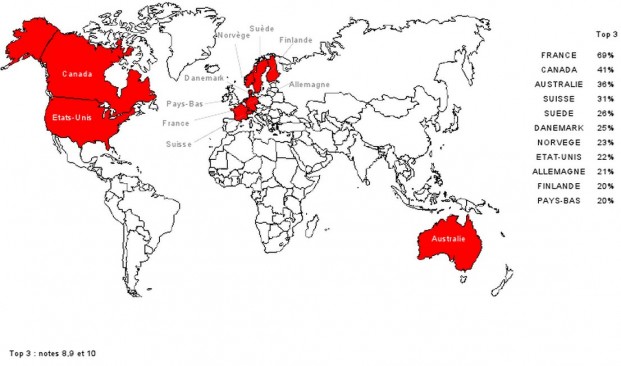 pays-préférés-des-français-destinations-vivre