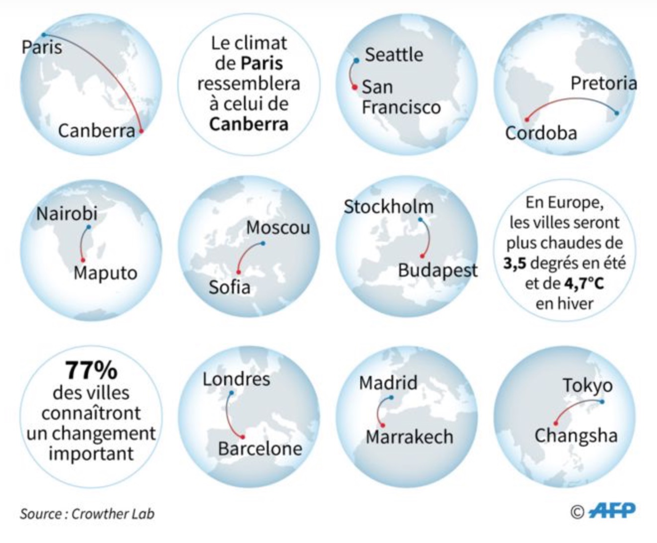 changements-climatiques