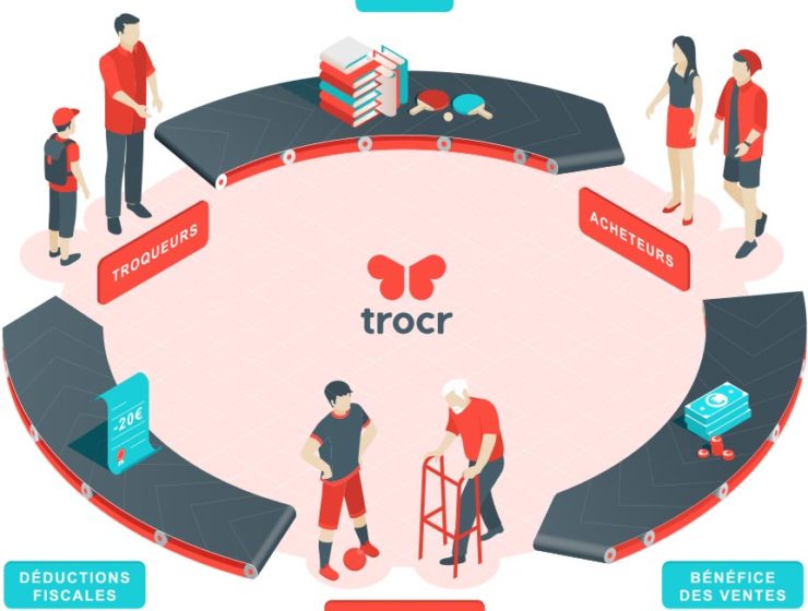 trocr application ethique - Metropolitaine