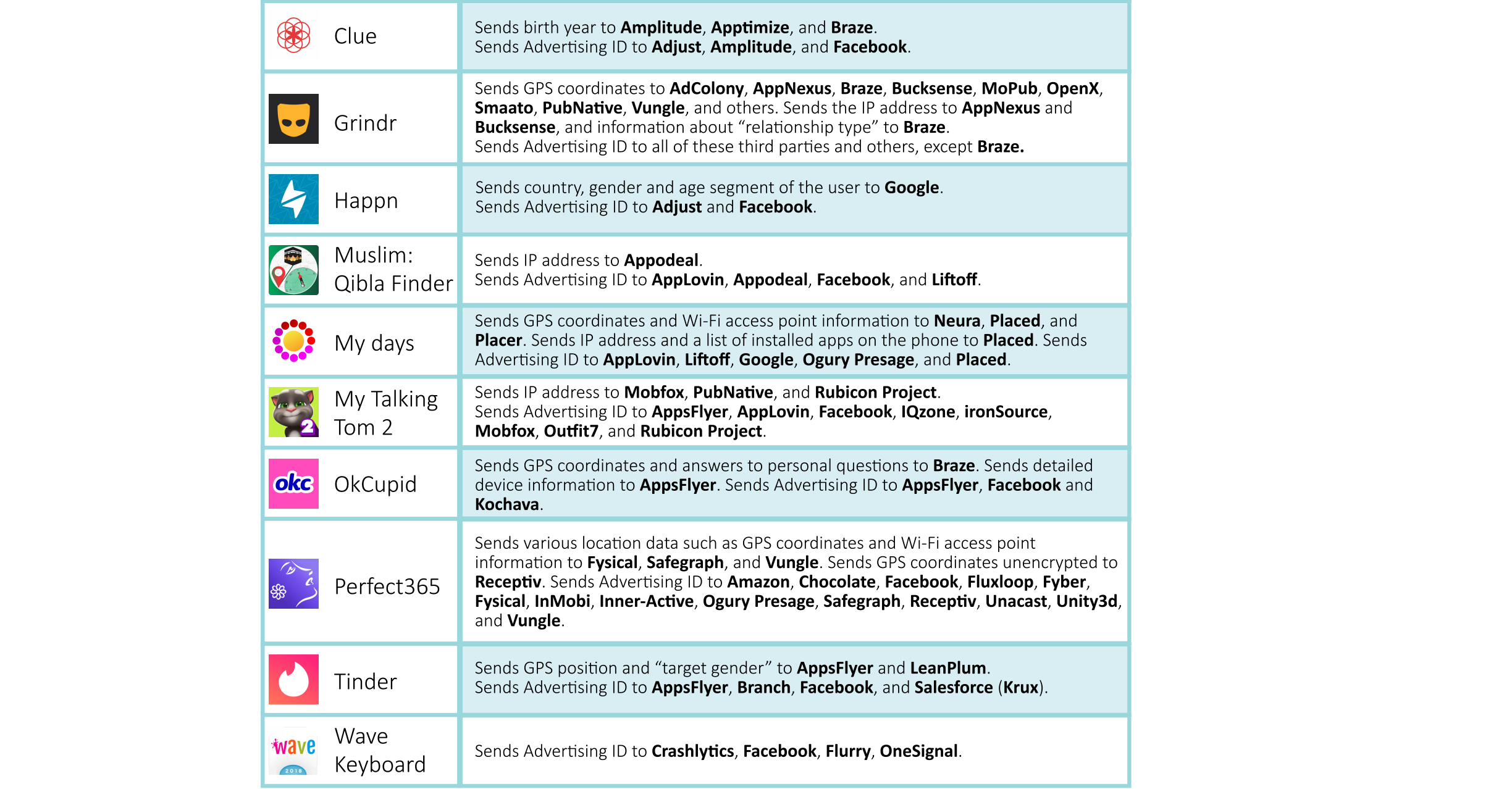 danger applications donnees sensibles - Métropolitaine